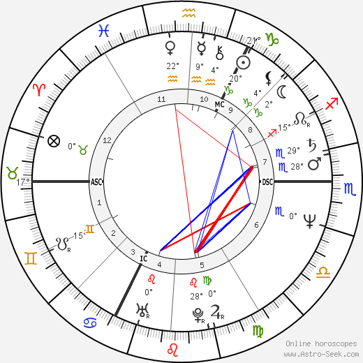 Roger Auque birth chart, biography, wikipedia 2023, 2024