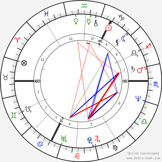 Roger Auque birth chart, Roger Auque astro natal horoscope, astrology