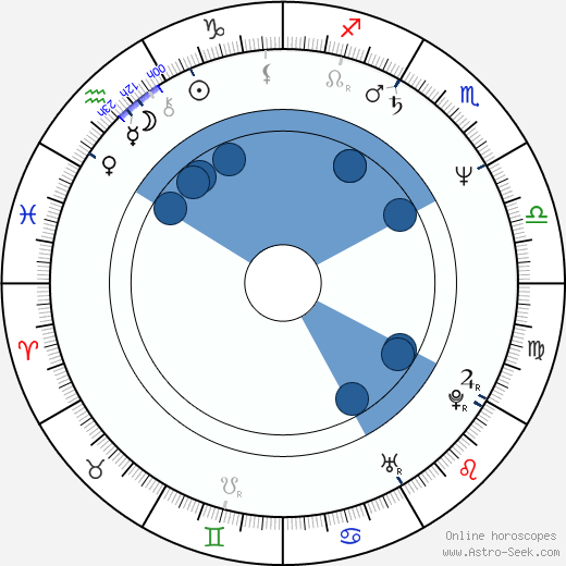 Ronan Bennett horoscope, astrology, sign, zodiac, date of birth, instagram