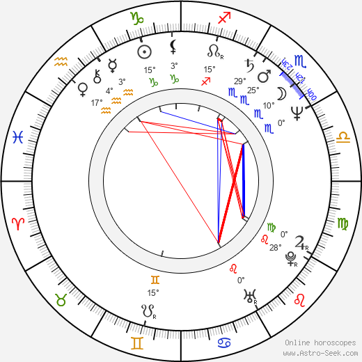 Screaming Mad George birth chart, biography, wikipedia 2024, 2025