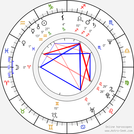 Sharon Mitchell birth chart, biography, wikipedia 2024, 2025