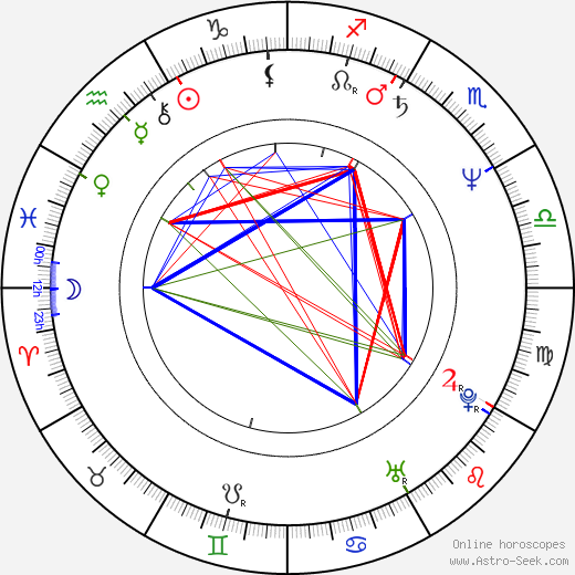 Sharon Mitchell birth chart, Sharon Mitchell astro natal horoscope, astrology