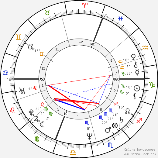 Sheila McCarthy birth chart, biography, wikipedia 2023, 2024