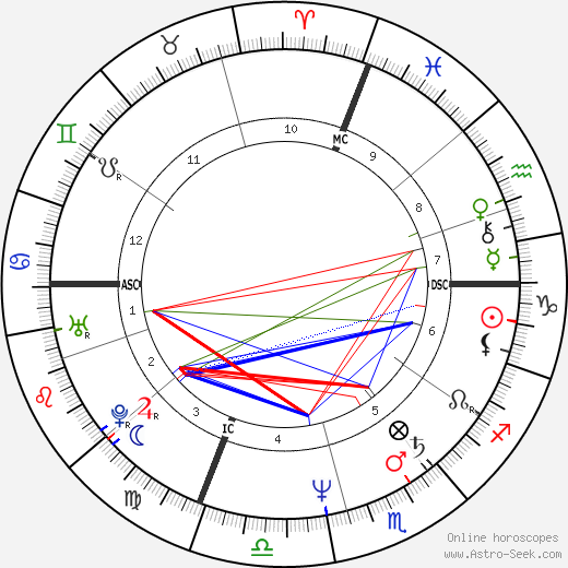 Sheila McCarthy birth chart, Sheila McCarthy astro natal horoscope, astrology