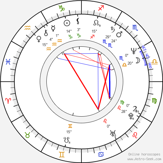 Takaaki Enoki birth chart, biography, wikipedia 2023, 2024