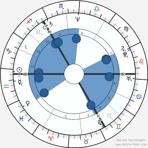 Tim Lott wikipedia, horoscope, astrology, instagram