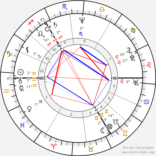 Tim Lott birth chart, biography, wikipedia 2024, 2025