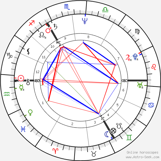 Tim Lott birth chart, Tim Lott astro natal horoscope, astrology