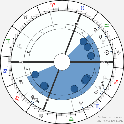 Todd Gorsuch horoscope, astrology, sign, zodiac, date of birth, instagram