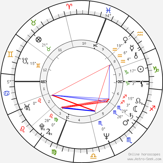Todd Gorsuch birth chart, biography, wikipedia 2024, 2025