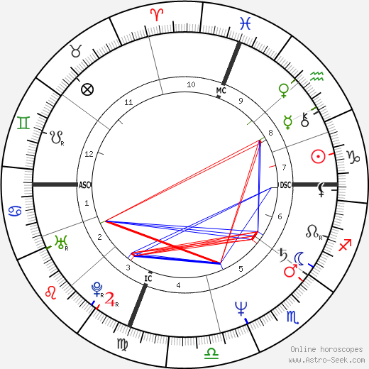 Todd Gorsuch birth chart, Todd Gorsuch astro natal horoscope, astrology