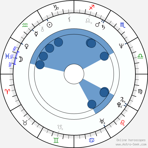 Tomáš Jirman horoscope, astrology, sign, zodiac, date of birth, instagram