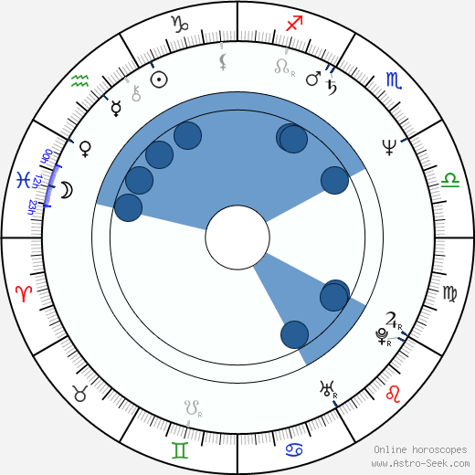 Tomáš Jirman wikipedia, biography, birth chart, instagram Tomáš Jirman wikipedia, horoscope, astrology, instagram
