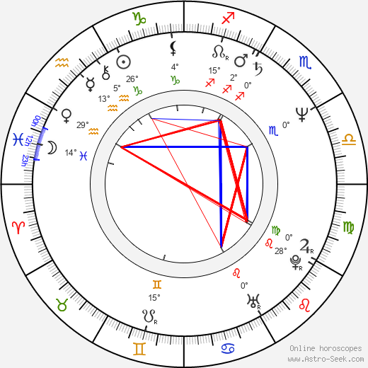 Tomáš Jirman birth chart, biography, wikipedia 2023, 2024