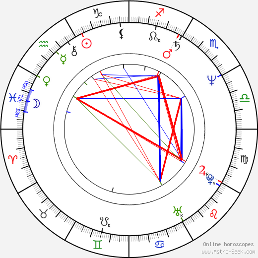 Tomáš Jirman birth chart, Tomáš Jirman astro natal horoscope, astrology