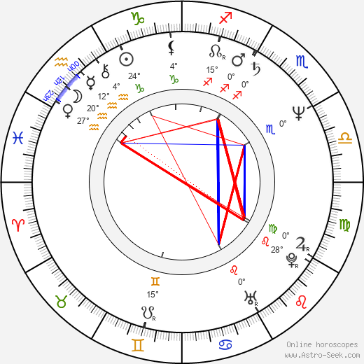 Torun Lian birth chart, biography, wikipedia 2024, 2025