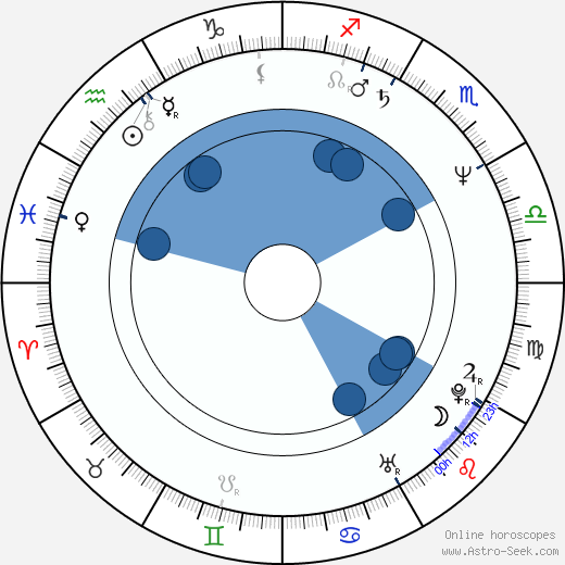 Ulrich Gebauer wikipedia, horoscope, astrology, instagram