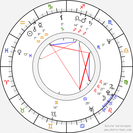 Ulrich Gebauer birth chart, biography, wikipedia 2024, 2025