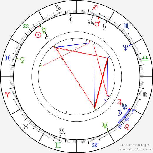 Ulrich Gebauer birth chart, Ulrich Gebauer astro natal horoscope, astrology