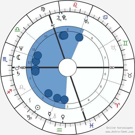 Uwe Ochsenknecht wikipedia, horoscope, astrology, instagram