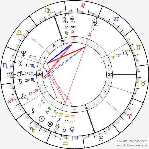 Uwe Ochsenknecht birth chart, biography, wikipedia 2023, 2024