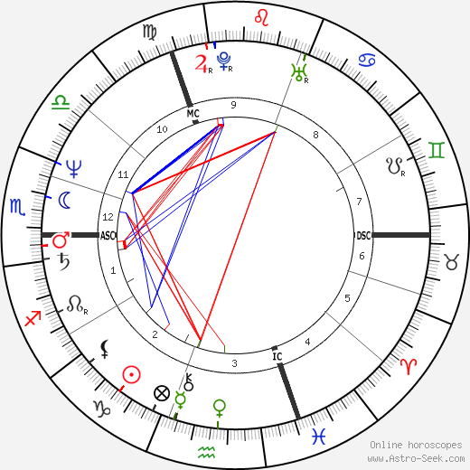 Uwe Ochsenknecht birth chart, Uwe Ochsenknecht astro natal horoscope, astrology