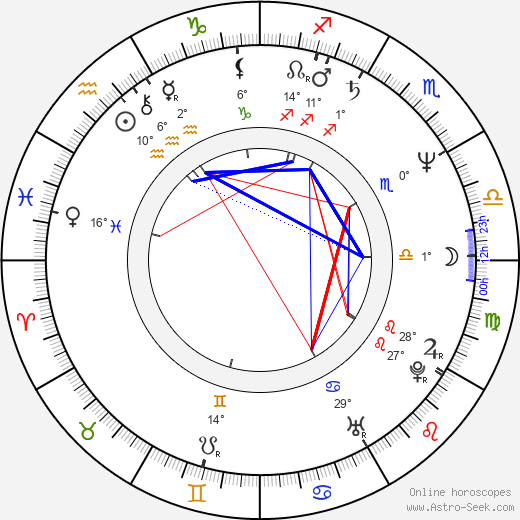 Vera Glagoleva birth chart, biography, wikipedia 2024, 2025