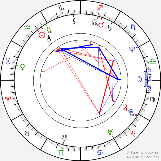 Vera Glagoleva birth chart, Vera Glagoleva astro natal horoscope, astrology