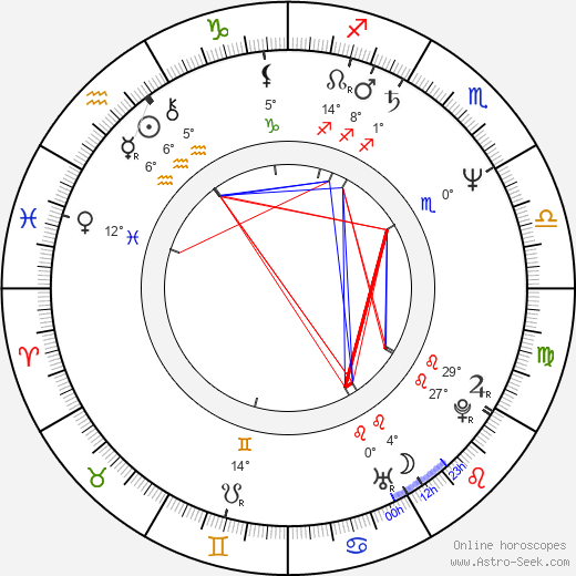 Vera Pap birth chart, biography, wikipedia 2023, 2024