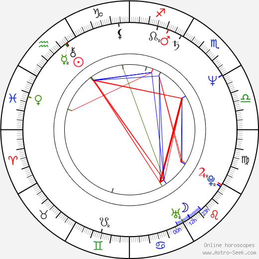 Vera Pap birth chart, Vera Pap astro natal horoscope, astrology