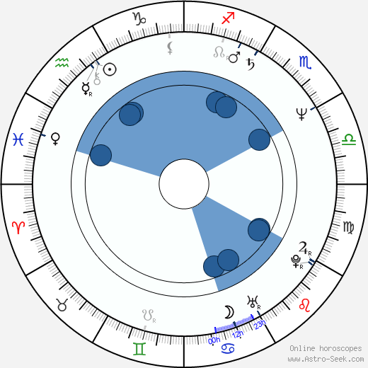 Vicente Gil wikipedia, biography, birth chart, instagram Vicente Gil wikipedia, horoscope, astrology, instagram