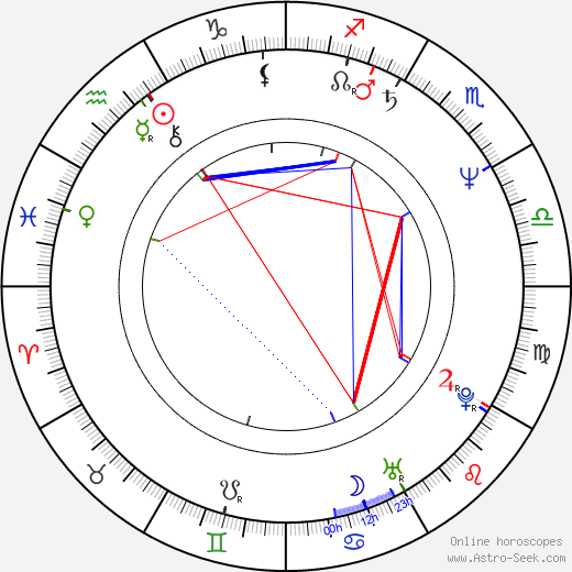 Vicente Gil birth chart, Vicente Gil astro natal horoscope, astrology