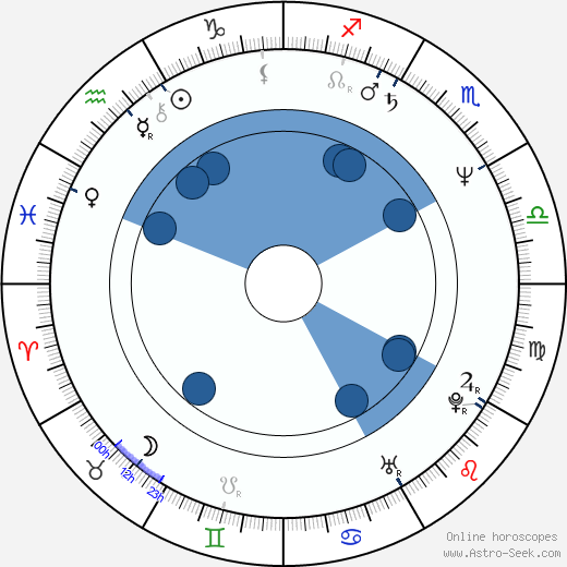 Yves Angelo wikipedia, horoscope, astrology, instagram