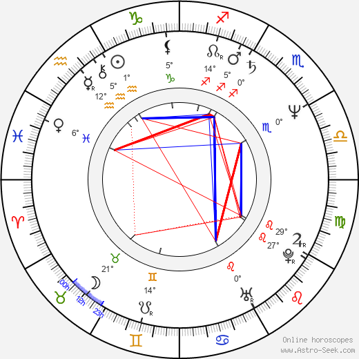 Yves Angelo birth chart, biography, wikipedia 2024, 2025