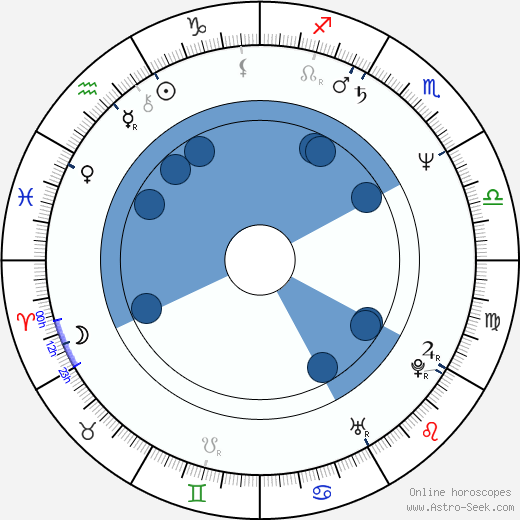 Zdeněk Hanka horoscope, astrology, sign, zodiac, date of birth, instagram