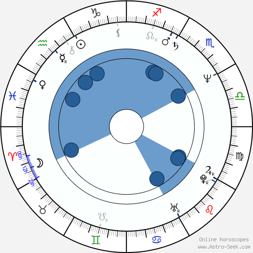 Zdeněk Hanka wikipedia, horoscope, astrology, instagram