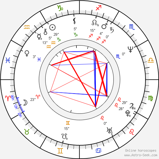 Zdeněk Hanka birth chart, biography, wikipedia 2024, 2025