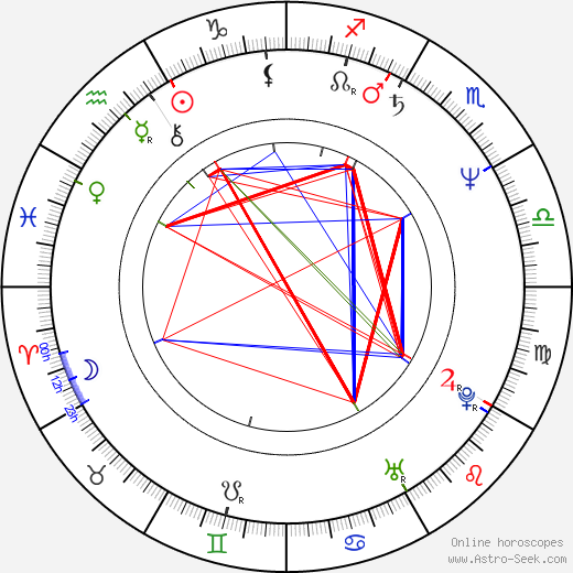 Zdeněk Hanka birth chart, Zdeněk Hanka astro natal horoscope, astrology