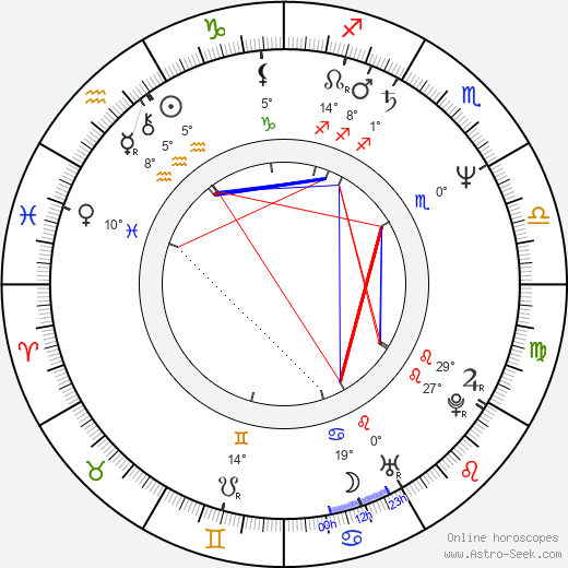 Zuzana Zemanová-Hojdová birth chart, biography, wikipedia 2024, 2025