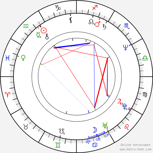 Zuzana Zemanová-Hojdová birth chart, Zuzana Zemanová-Hojdová astro natal horoscope, astrology