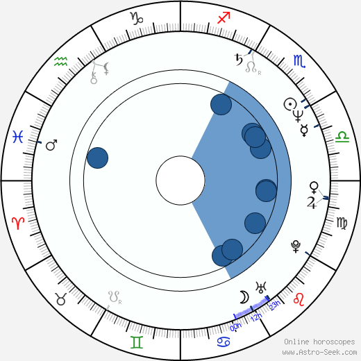 Agnieszka Kotulanka wikipedia, horoscope, astrology, instagram