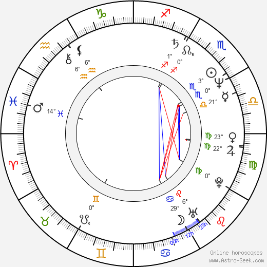 Agnieszka Kotulanka birth chart, biography, wikipedia 2024, 2025