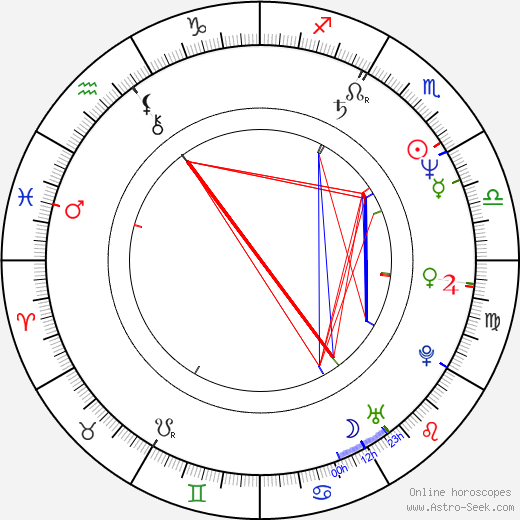 Agnieszka Kotulanka birth chart, Agnieszka Kotulanka astro natal horoscope, astrology