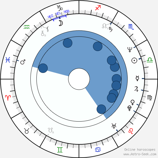 Alan Berliner wikipedia, horoscope, astrology, instagram