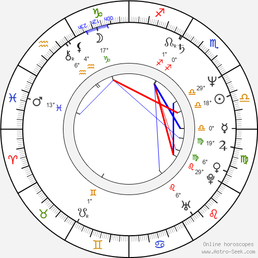 Alan Berliner birth chart, biography, wikipedia 2024, 2025