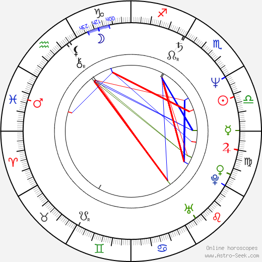 Alan Berliner birth chart, Alan Berliner astro natal horoscope, astrology