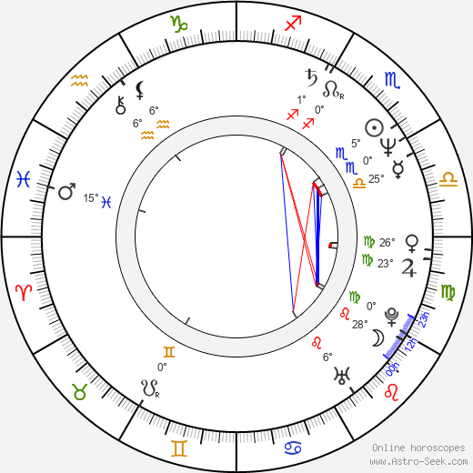 Alejandro Jornet birth chart, biography, wikipedia 2024, 2025
