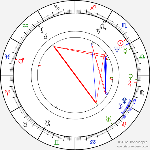 Alejandro Jornet birth chart, Alejandro Jornet astro natal horoscope, astrology