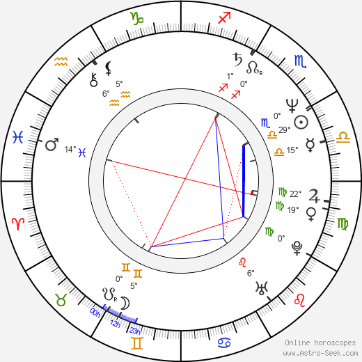 Alejandro Kuropatwa birth chart, biography, wikipedia 2024, 2025