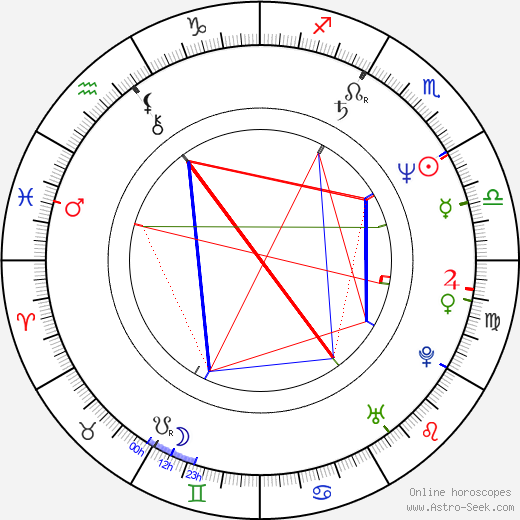 Alejandro Kuropatwa birth chart, Alejandro Kuropatwa astro natal horoscope, astrology